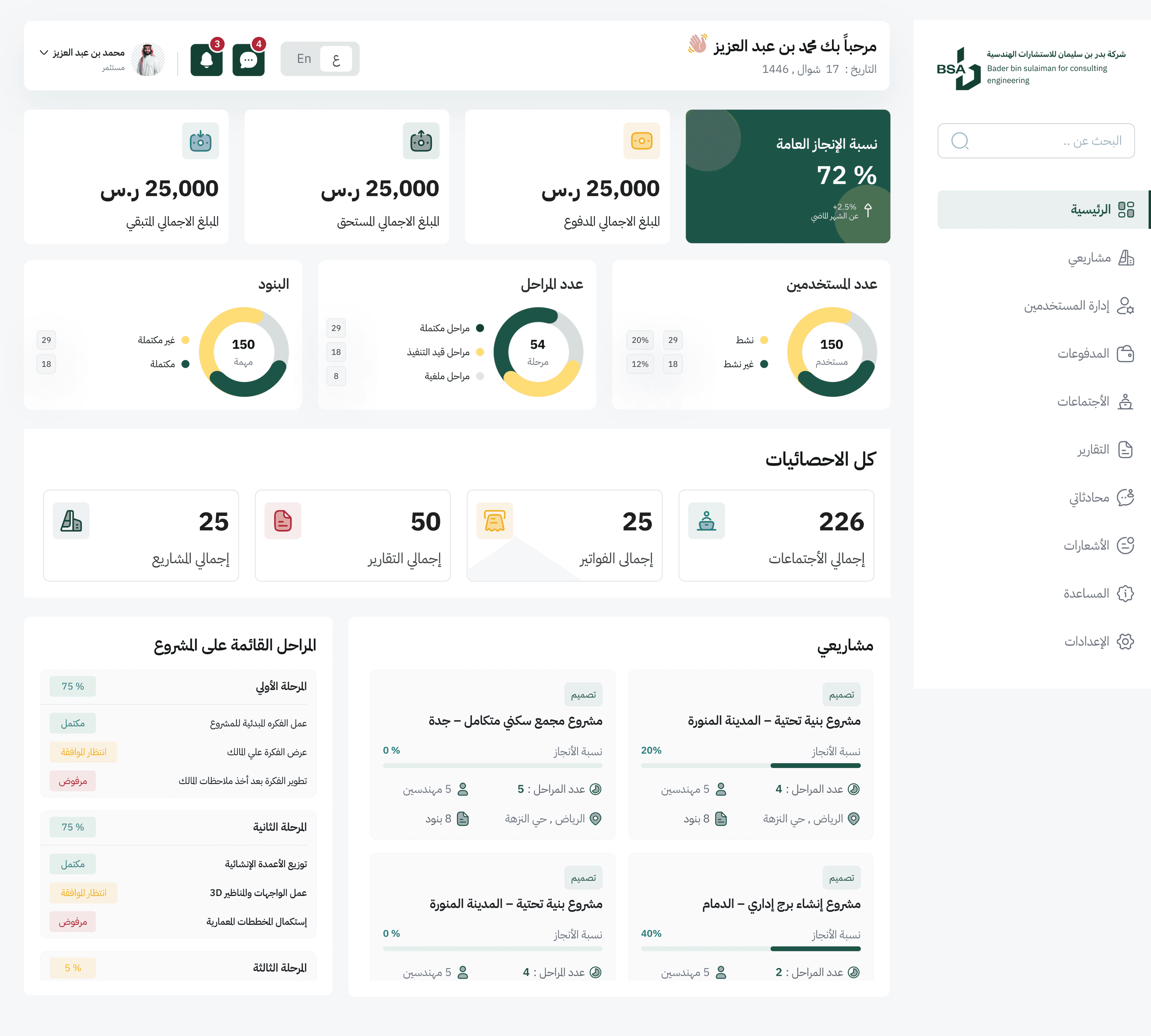 لوحة تحكم BSA لإدارة أطراف المشروع